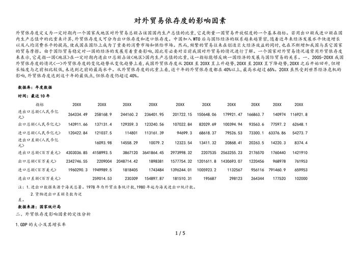 对外依存度是什么意思？对外贸易依存度的利弊详解