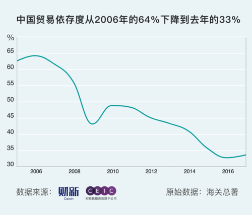对外依存度是什么意思？对外贸易依存度的利弊详解