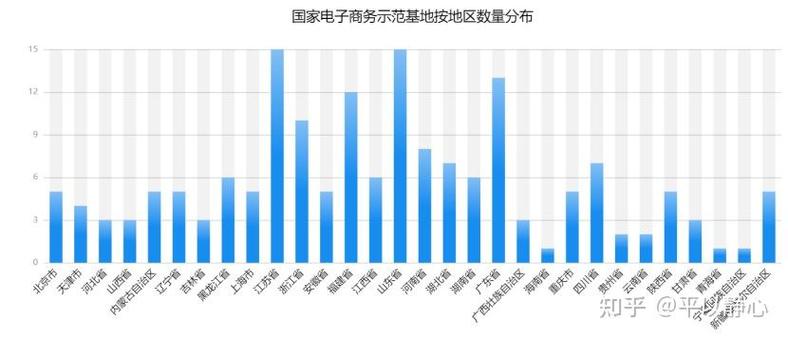 我国将于近期正式发布新增国家电商示范基地名单