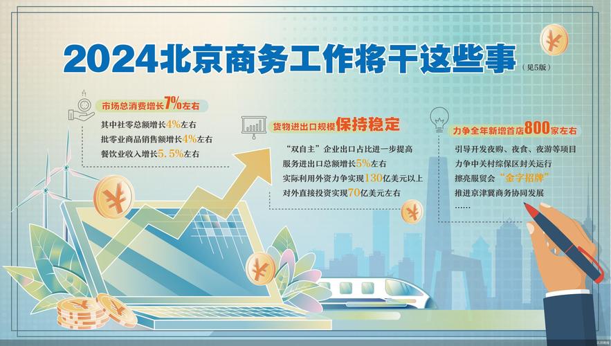 五城市率先开展国际消费中心城市培育建设