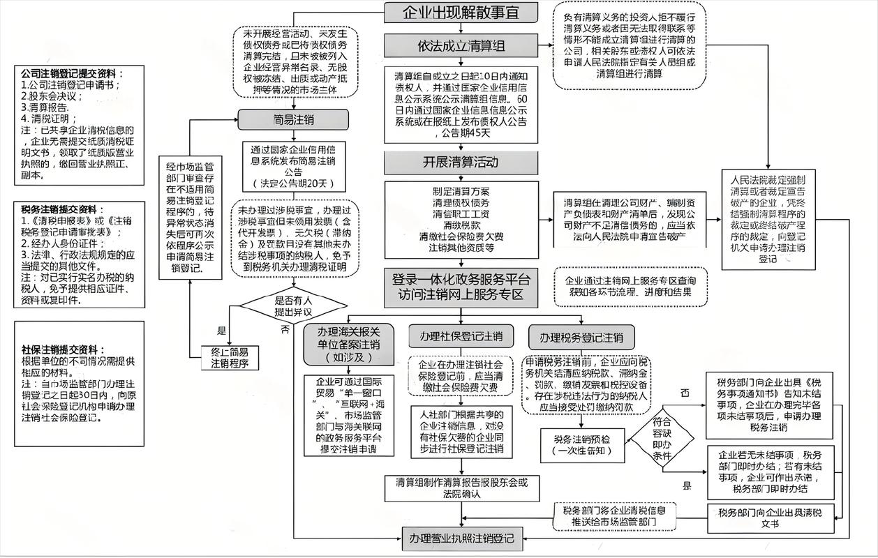 法国VAT不需要了怎么办？法国VAT注销的流程步骤