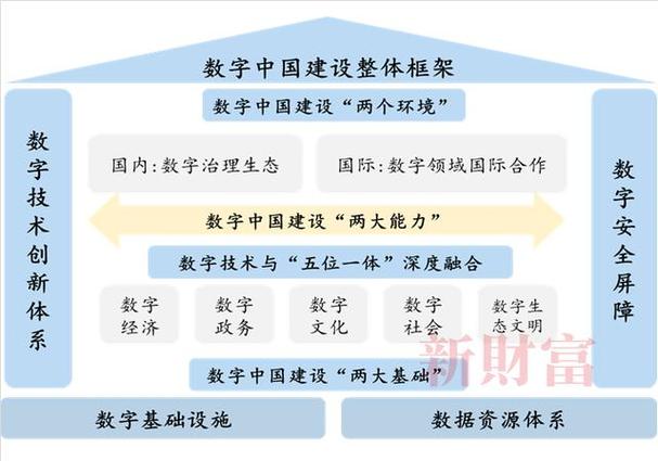 现代流通领域首份五年规划印发