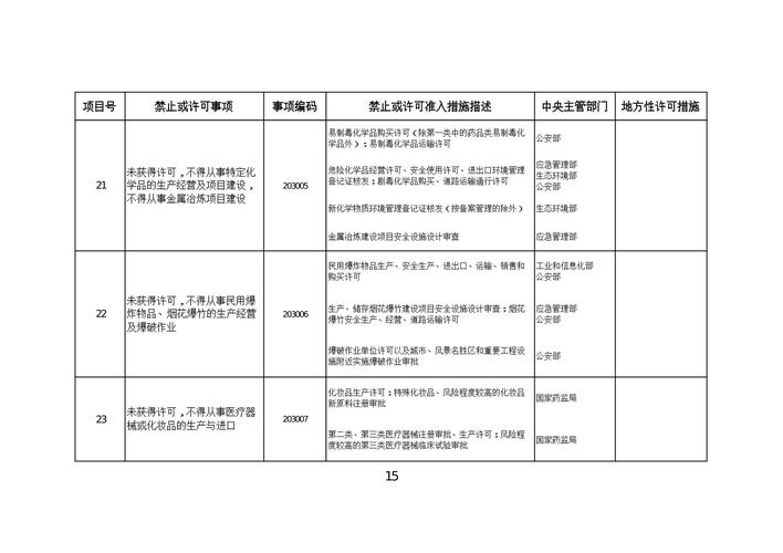 新版市场准入负面清单征求意见　金融等多领域事项调整