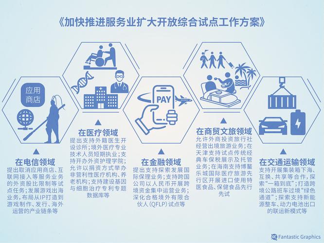 新一轮服务业纾困利好将集中落地
