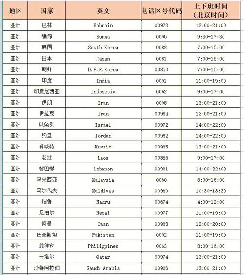 菲律宾区号是多少（内含拨打菲律宾国际电话攻略）