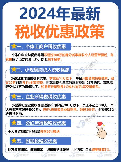 新一轮减税降费加快落地 14项优惠政策已延期