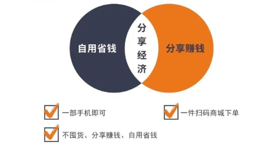 分享经济是什么意思？分享经济模式介绍