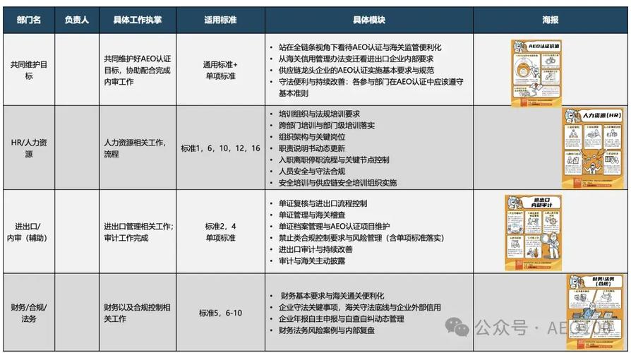 新一批AEO企业便利措施推出
