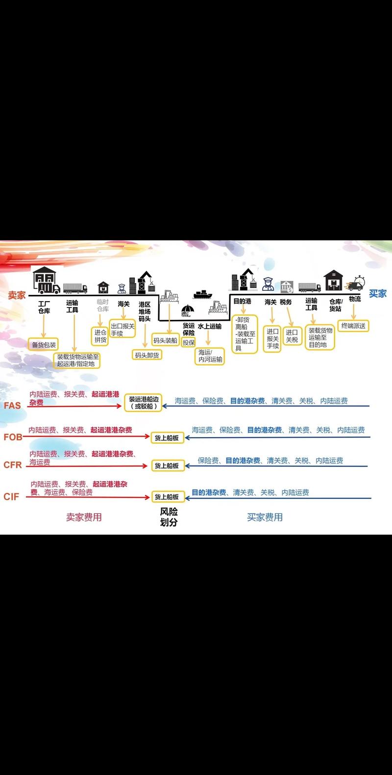 服务贸易的四种形式主要有哪些 服务贸易的功能介绍