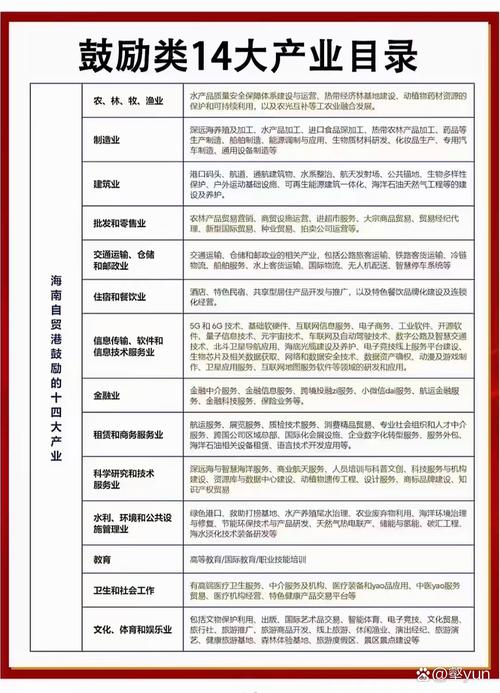 新增143个行业可享税收优惠 海南自贸港鼓励类产业发布