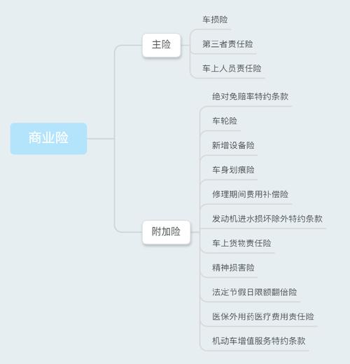 附加险是什么意思？附加险怎么分类？