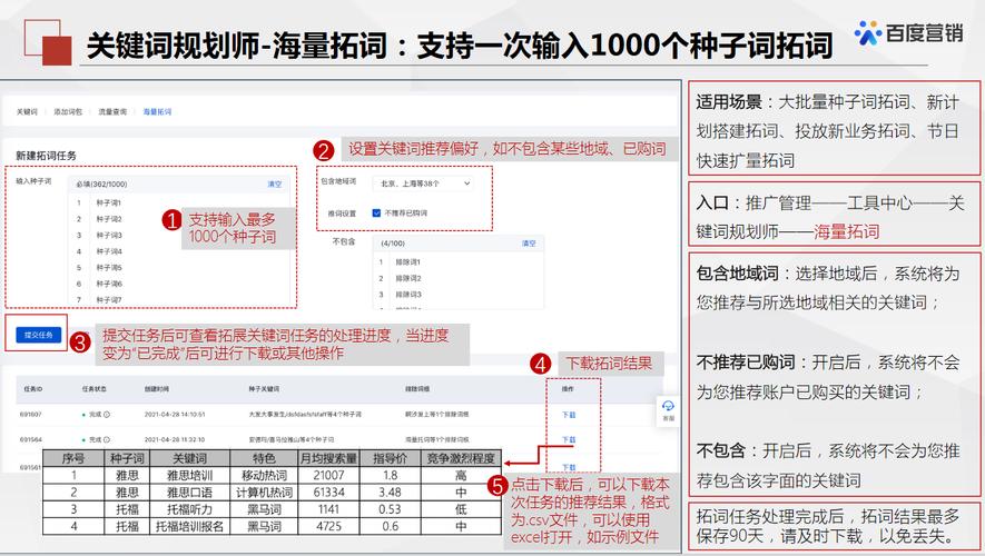 关键词分析工具有哪些(关键词热度分析工具推荐)