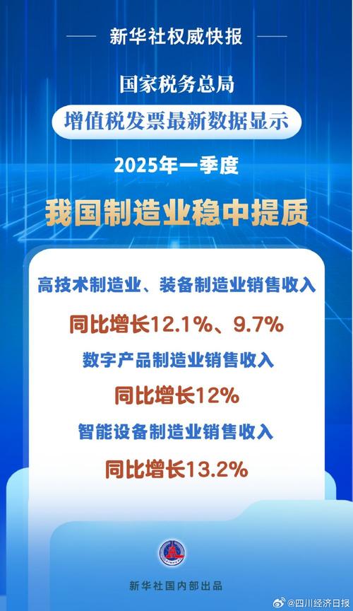 再减800亿 税收红利为制造业高质量发展添动力