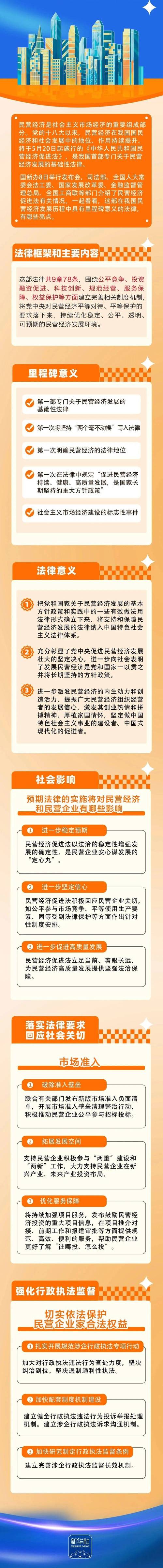 浙江出台促进民营经济高质量发展32条措施