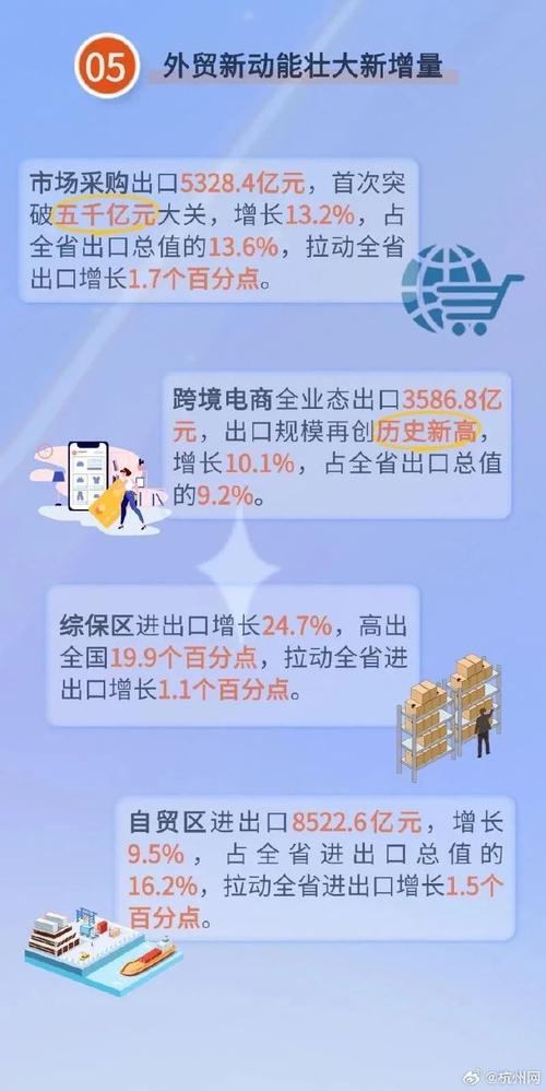 浙江送出政策包护航外贸外资发展