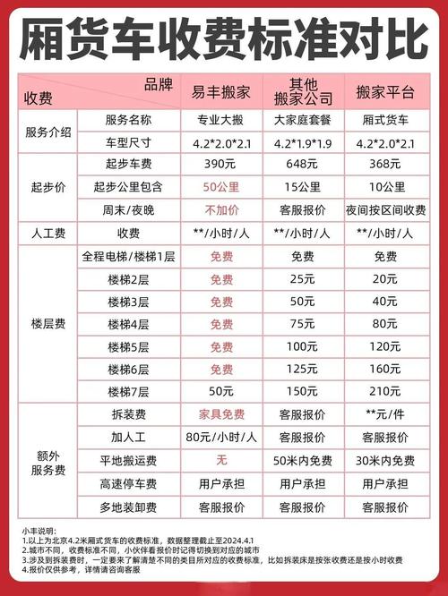 国际搬家收费标准（分享海外搬家费用价格表）