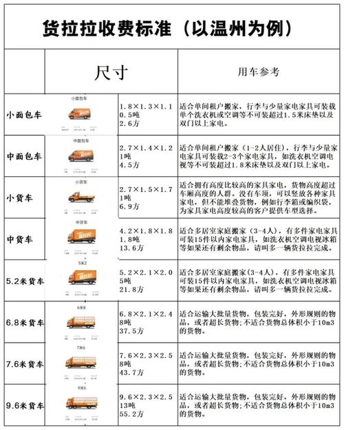 国际搬家收费标准（分享海外搬家费用价格表）