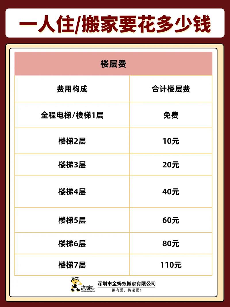 国际搬家收费标准（分享海外搬家费用价格表）