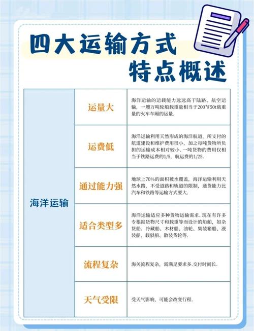 国际干线运输是什么意思？国际干线运输的特点