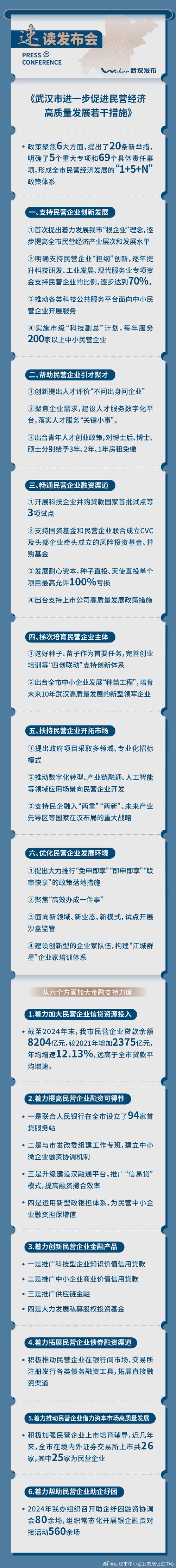 政策举措密集出台 民营经济发展迎多重利好