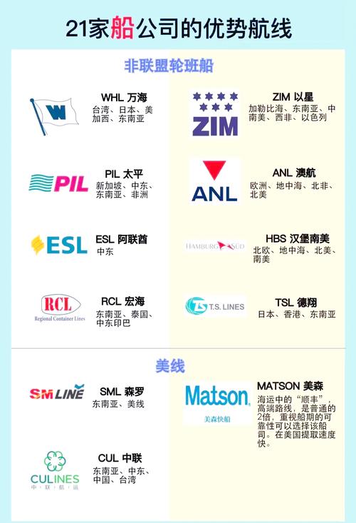 国际海运物流哪家比较好？国际海运公司排行榜