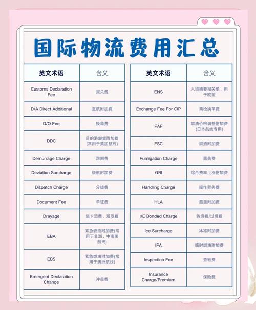 国际货运中的换单是什么？换单有什么费用？