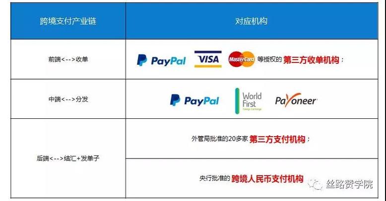 国际贸易支付方式都有哪几种？支付工具和支付方式的区别