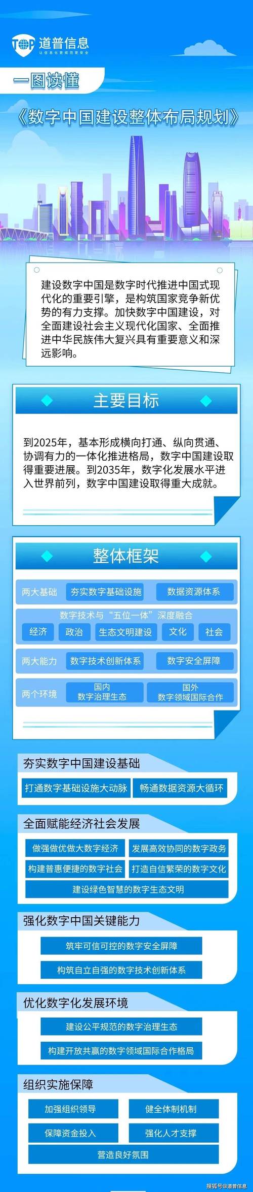 中共中央 国务院印发《数字中国建设整体布局规划》