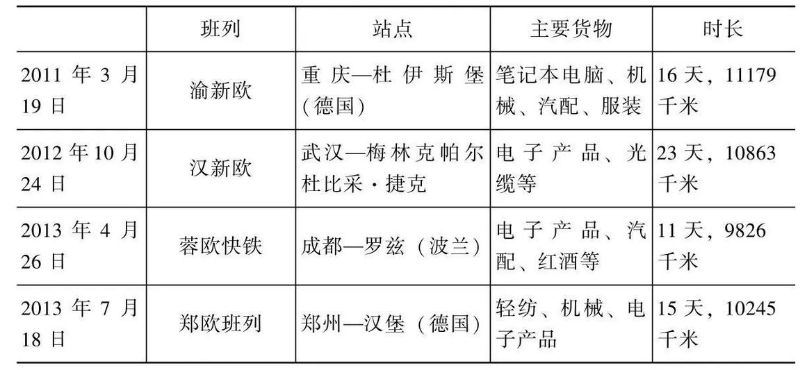 国际铁路运输的特点有哪些?分享国际铁路运输的五大特点