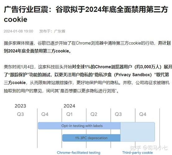 国外广告联盟都有哪些？国外常见广告联盟排行榜