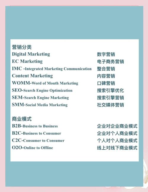 海外销售是做什么的？海外营销工作内容介绍