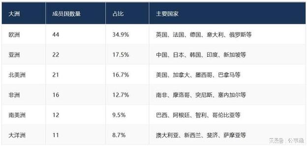 海牙成员国有哪些?中国是海牙成员国吗?