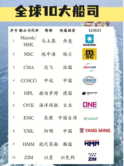 海运公司是做什么的？全球十大海运公司排行榜