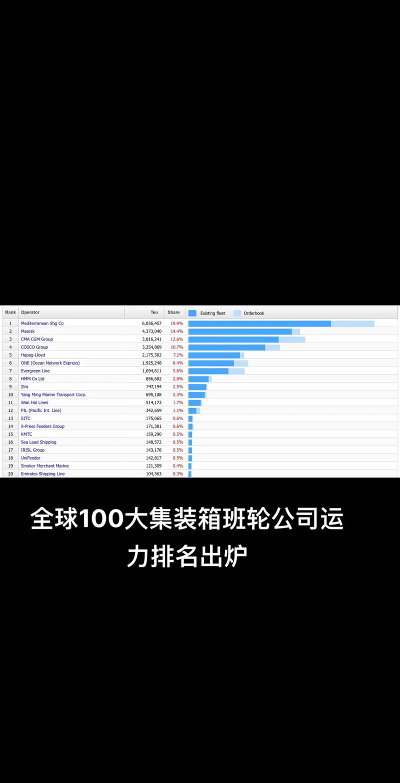 海运公司是做什么的？全球十大海运公司排行榜
