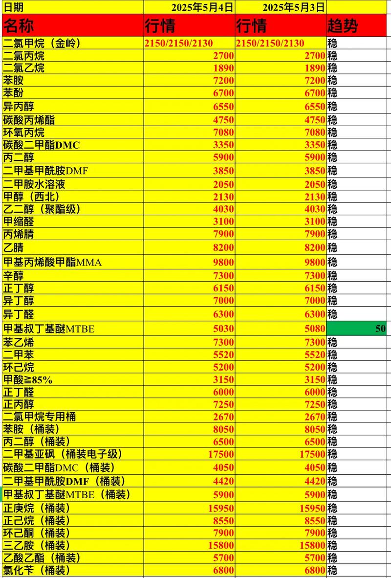 化工采购网站有哪些？化工原料专卖网站大盘点