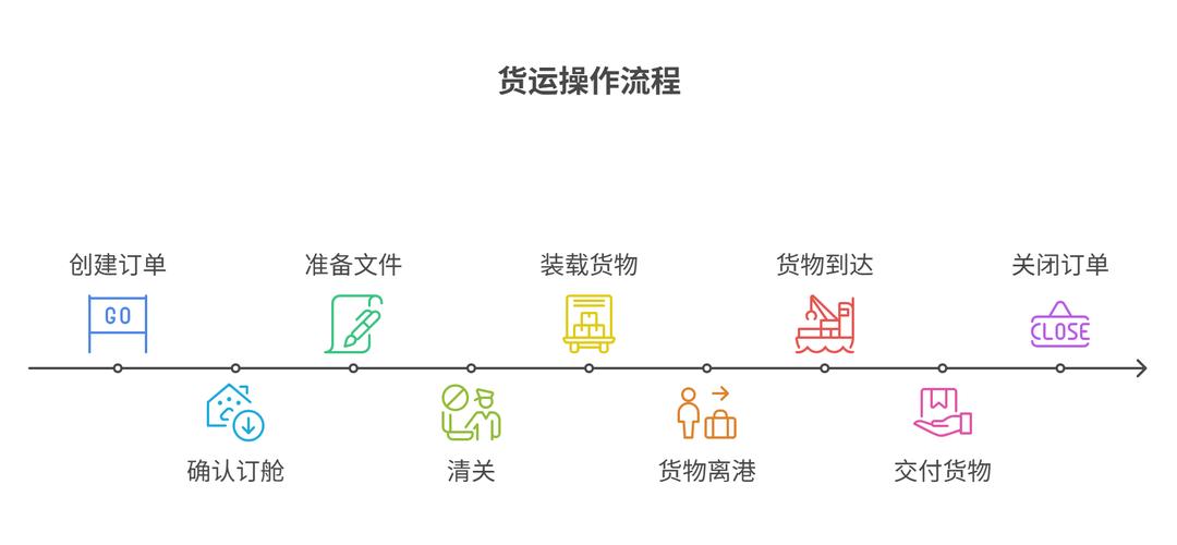 货代是做什么的？货代的客户都是做什么的？