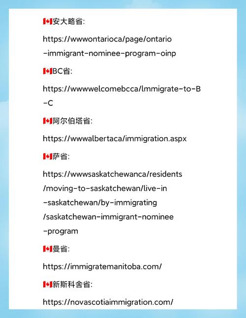 加拿大的邮政编码是多少？加拿大邮编格式介绍