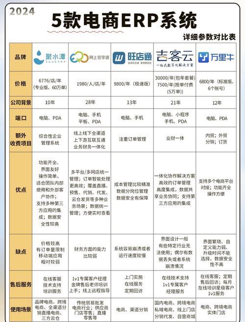 聚水潭是干嘛的？ERP系统一般多少钱一套？