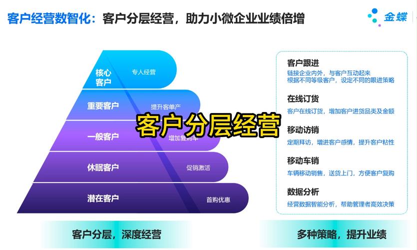 客户分级的原因是什么？解析客户分级的意义