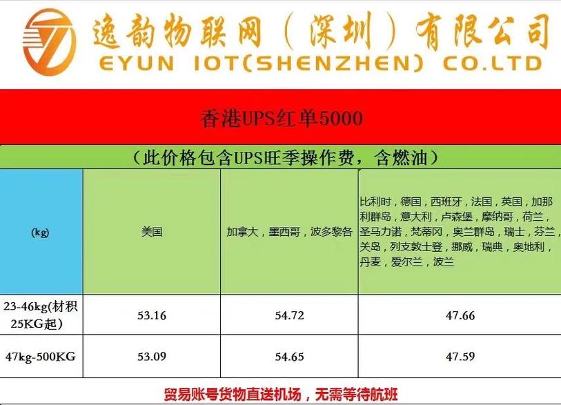 香港UPS红蓝单免超长费服务恢复！超尺寸货物发货新选择