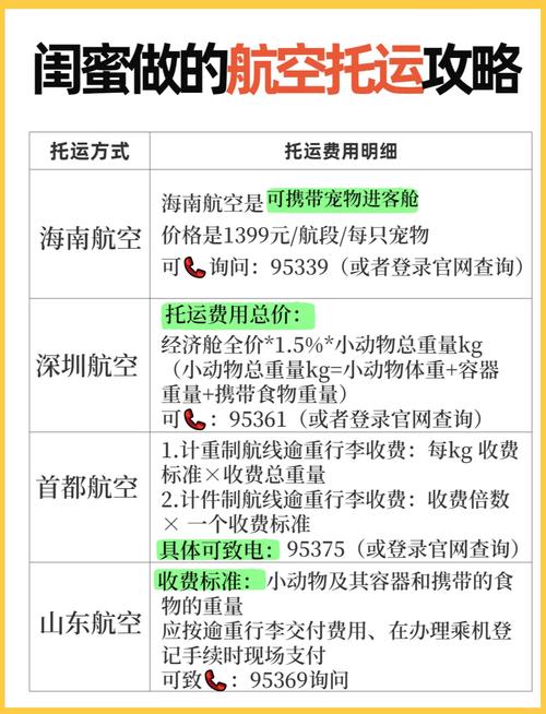 空运费用怎么计算？国内航空托运收费标准