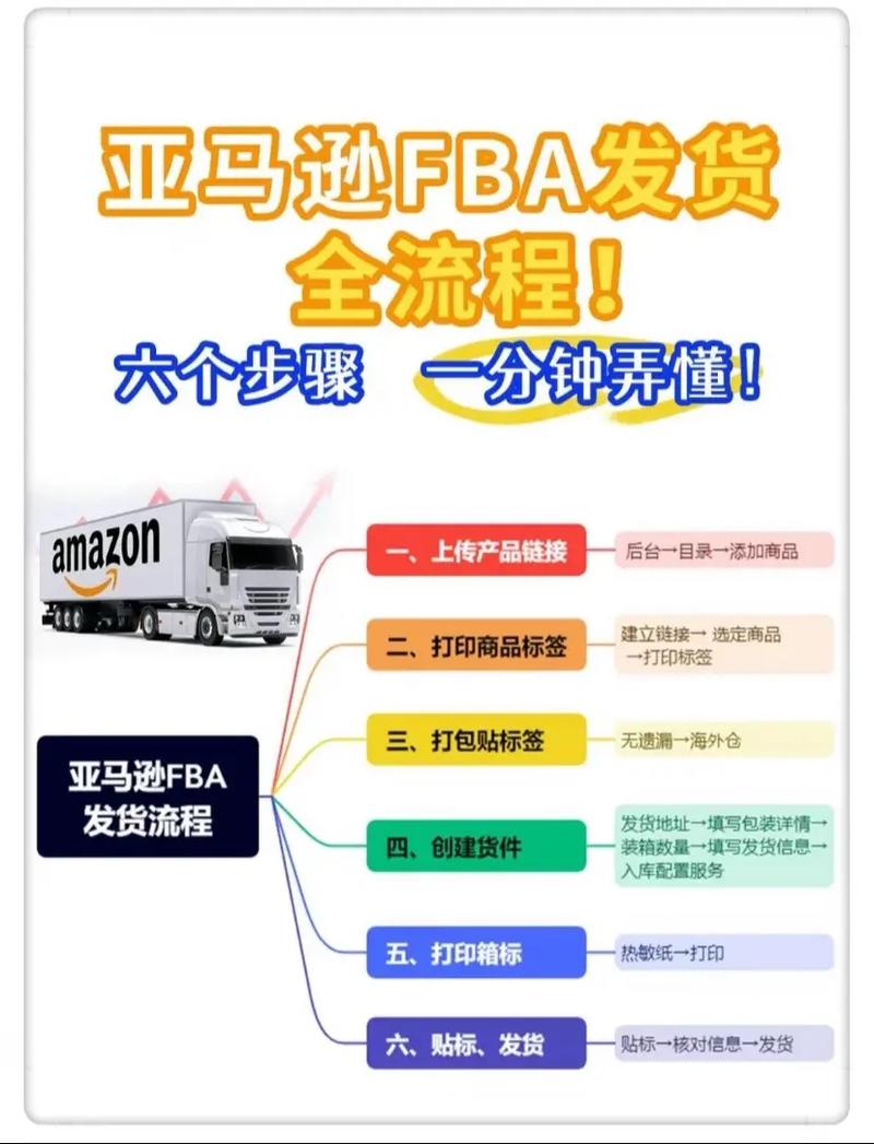 亚马逊 FBA 头程：跨境电商的关键环节