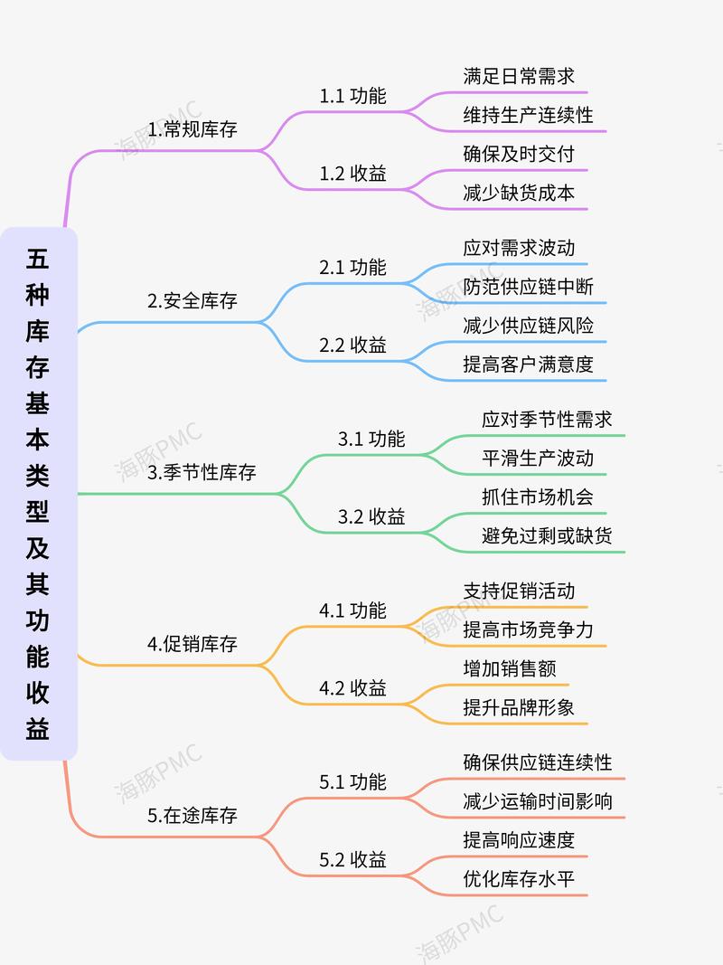 库存管理系统的含义（库存管理功能介绍）