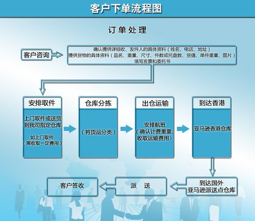 亚马逊 FBA 头程：跨境电商的关键环节
