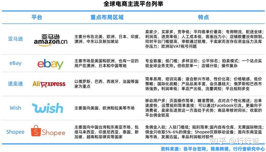 跨境电商的模式分类有哪几种 跨境电商平台主要4种模式介绍