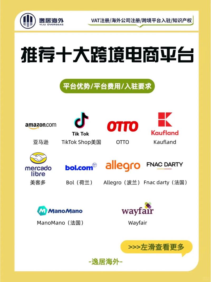 跨境电商的模式分类有哪几种 跨境电商平台主要4种模式介绍