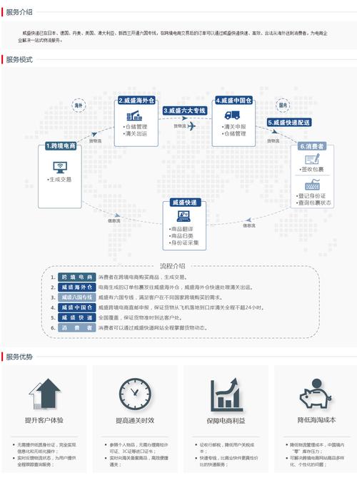 跨境电商发货流程(跨境电商物流发货步骤介绍)