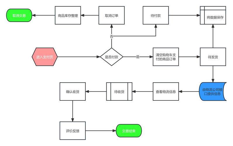 跨境电商支付方式主要包括哪些？跨境电商支付流程是什么？