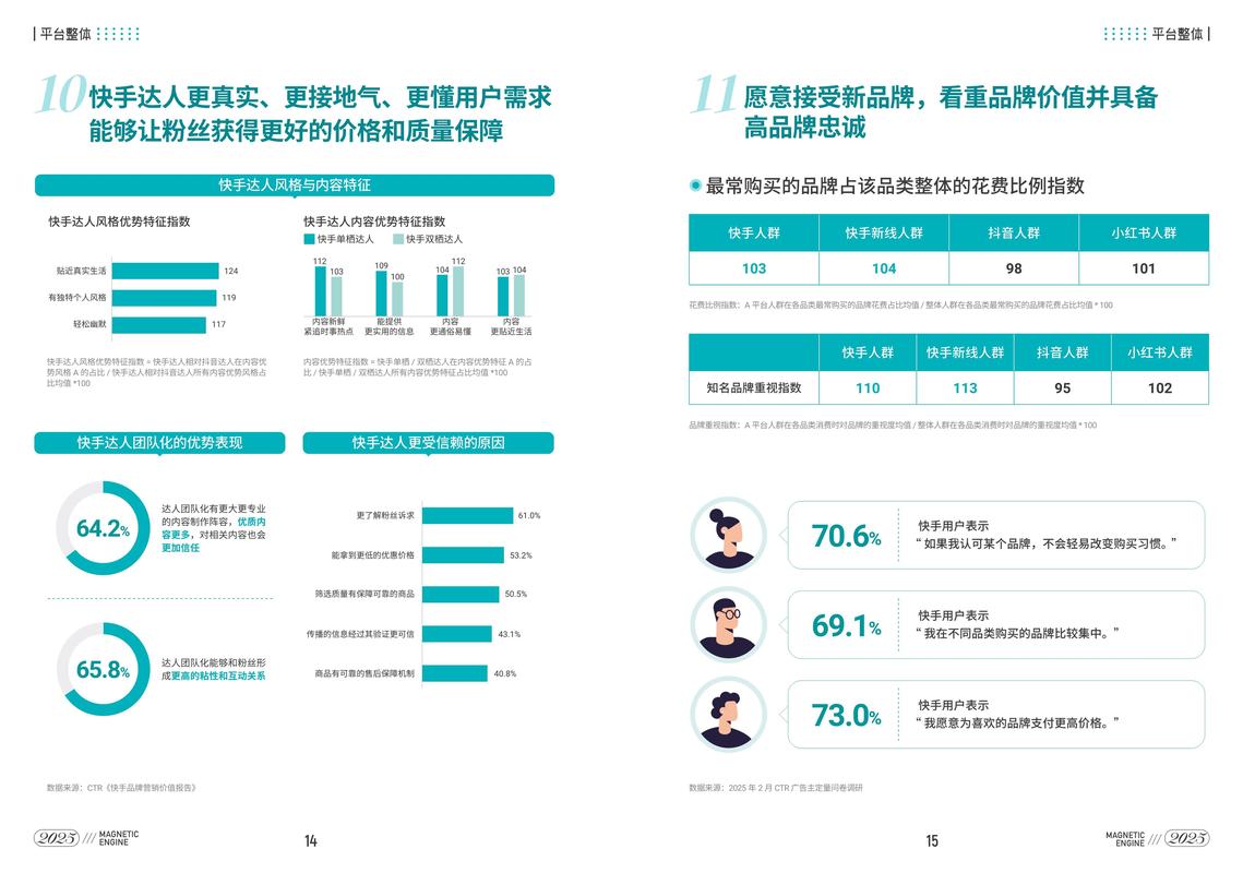 快手广告投放平台有哪些？快手平台广告投放特点分析