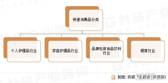 快速消费品有哪些东西？十大最有前景的快消食品行业排行榜